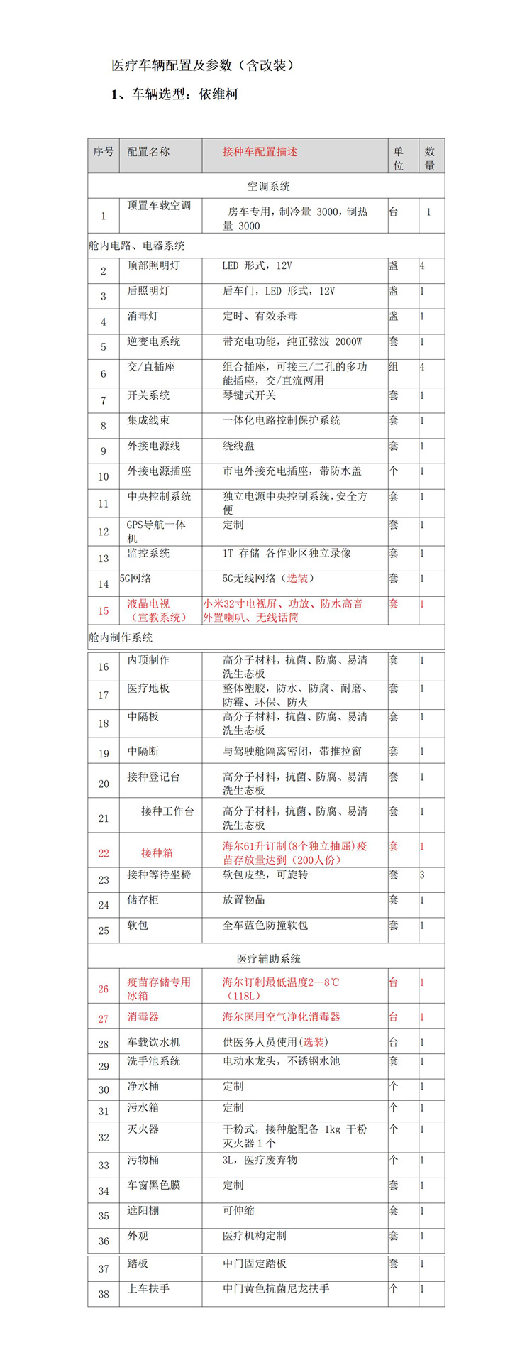 工厂直发疫苗，社区就能打！新款移动疫苗接种车开到家门口